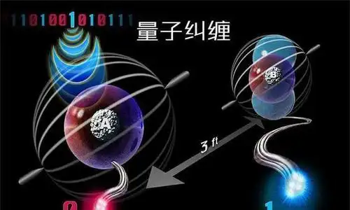 人类首次拍摄到量子纠缠的照片堪称自然界中最诡异的现象