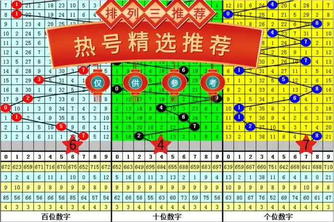 体育彩票排列三2023305期分析精选独胆4本期绝杀一码0
