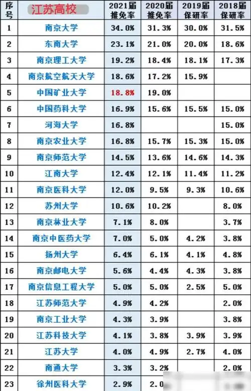 2021中国大学排行榜出炉,772所分省排名,江苏大学38名