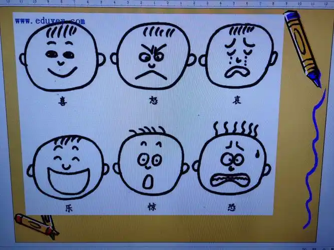喜怒哀乐表情怎么画圆脸表情简笔画图片