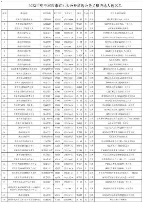 公务员|淮南市|人员名单_网易订阅