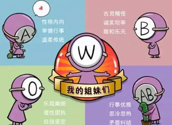 血型可以看出一个人的性格吗2