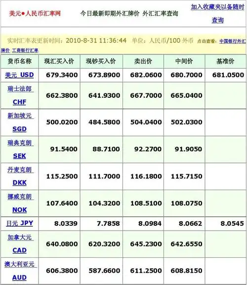 中国银行外汇牌价查询表