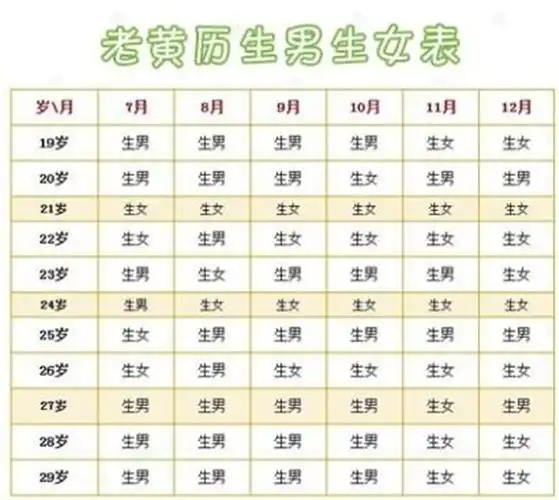 1判断孕妇怀男怀女22种方法生男孩和生女孩各有什么症状  生男生女