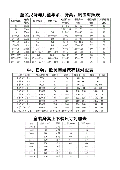 童装尺码与儿童年龄身高胸围对照表doc5页