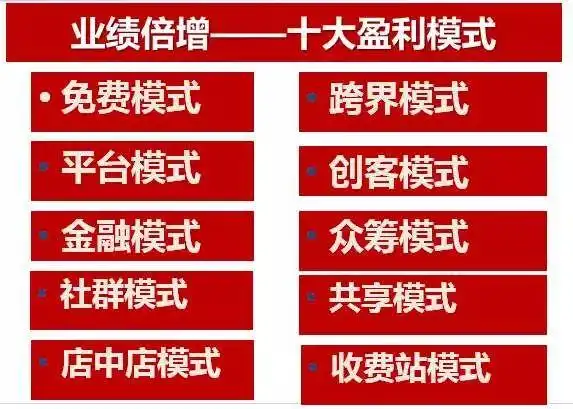 业绩倍增——十大裂变模式(流量 成交 合伙人) 干货落地课程,不