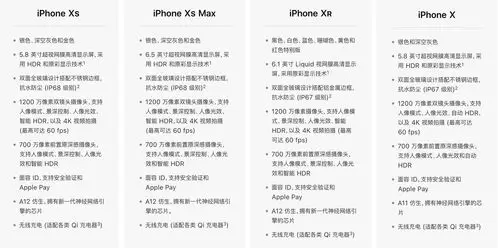 苹果xr,iphonexs和苹果x怎么选?