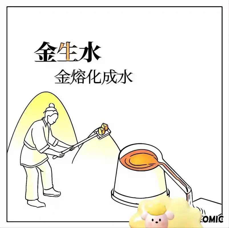 水养树木 土蕴矿物 水生木 火烬成泥 火生土 木燃于火 金生 - 抖音