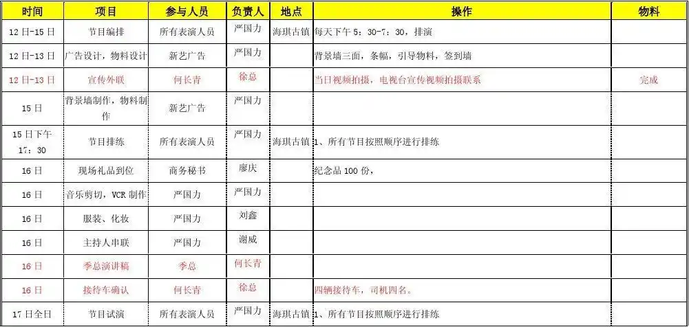 主题 你可能喜欢 公司年会策划方案 活动执行流程表 公司年会流程方案