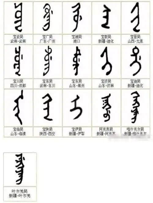 清朝钱局满汉文对照表 清代满汉文字汇总表