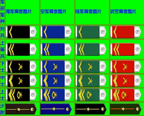 军训的教官是什么兵