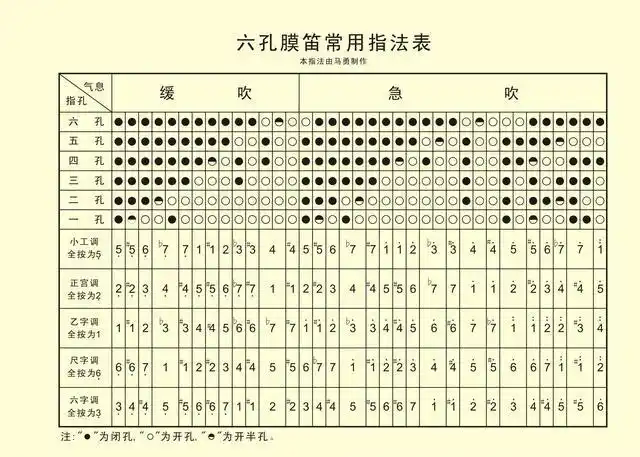 初学者学吹笛子的基本功怎么练?