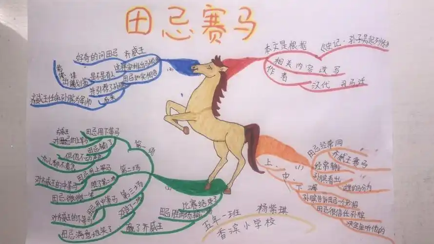 思维导图画语文统编五年下册第十六课田忌赛马知识汇编思维导图