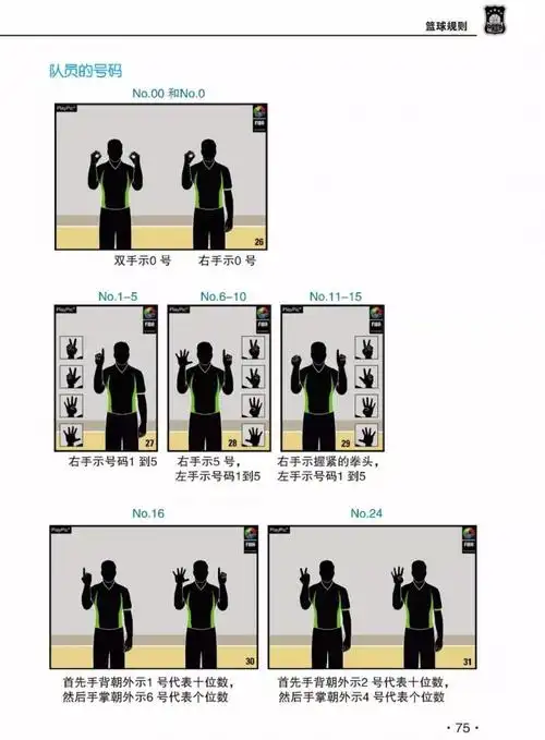 篮球裁判员手势图解