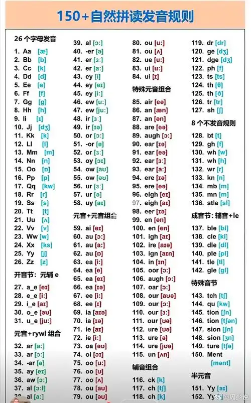 第一次见到这么完整的152个自然拼读发音规则讲解,什么26个字母发音