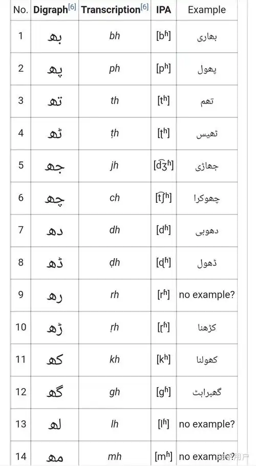 为什么乌尔都语坚持使用nastaliq字体书写