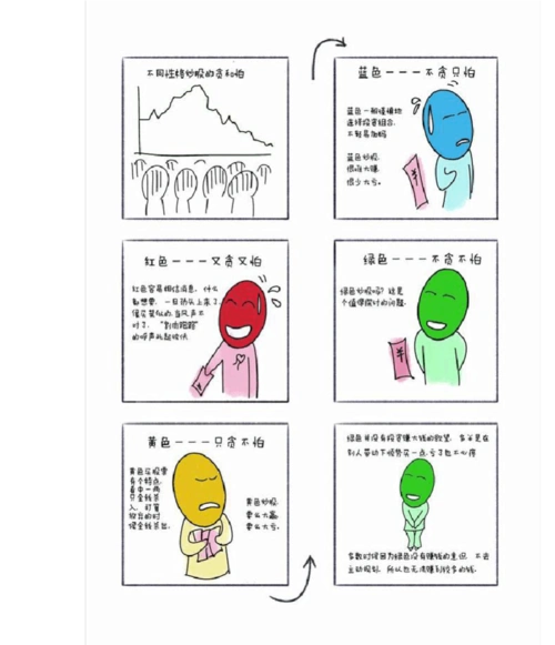 跟乐嘉学性格色彩(漫画部分)