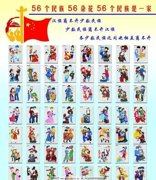 中国56个民族有哪些经中央政府调查统计正式确认