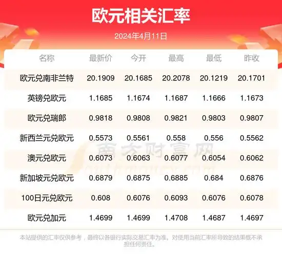 2024年4月11日欧元相关汇率查询2024年4月11日欧元兑换人民币最新汇率