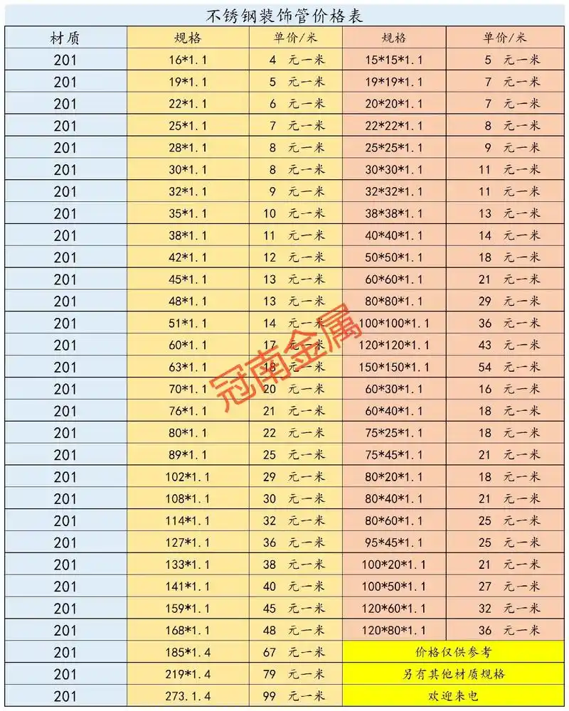 不锈钢管今日价格表.现货供应:201/304/321/316 - 抖音