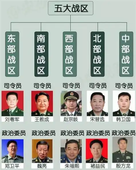 许林平参谋长 许林平战区最新任职 韩鹏履新南部战区某部参谋长 曾