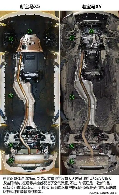 到底新在哪里测试宝马新x5xdrive35i6