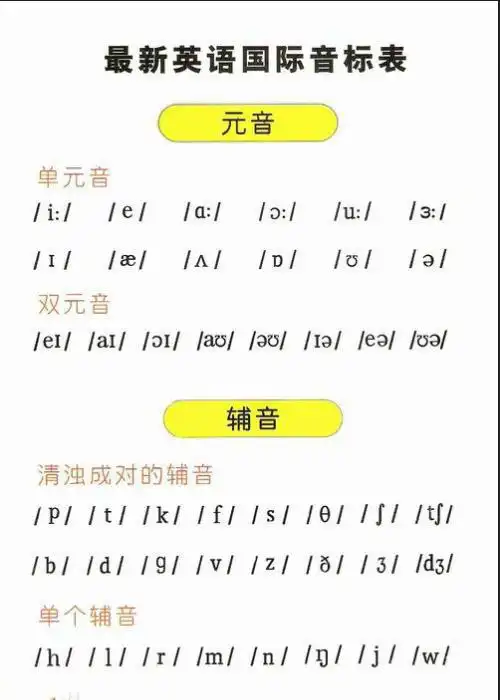 英语元音音素有哪些