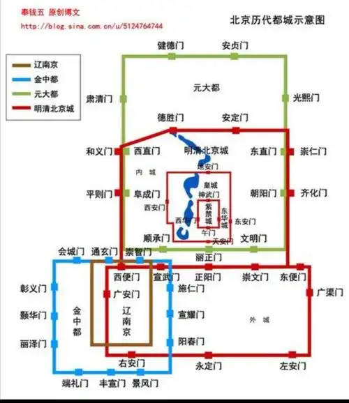 北京城的故事—北京的由来
