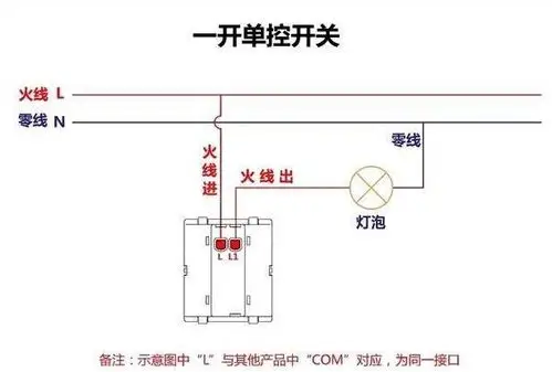 北京网络综合布线开关面板接线图解