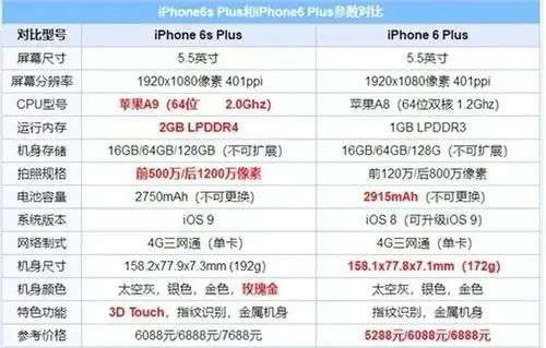 受电池紧缺影响  iphone 6p 整机可换 6s  plus 苹果近日发布的一份