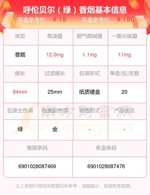 2023年焦油量8mg至15mg左右的呼伦贝尔香烟盘点 - 择烟网