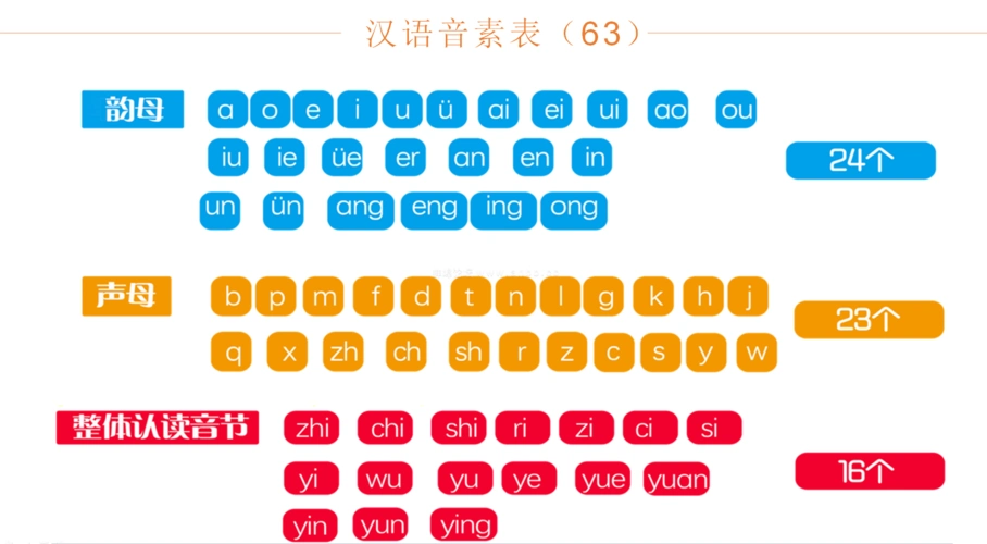 汉语音素表.png