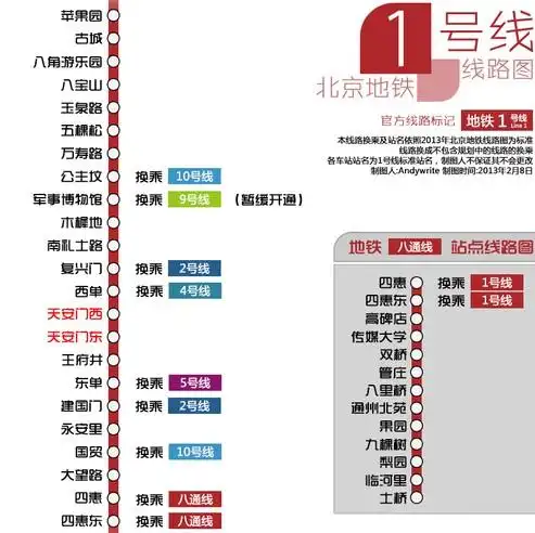 地图库 交通地图 地铁线路图 >> 北京地铁1号线路图及换乘示意图