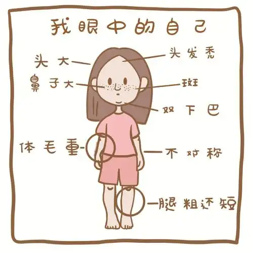 正视缺点我眼中的自己vs别人眼中的我