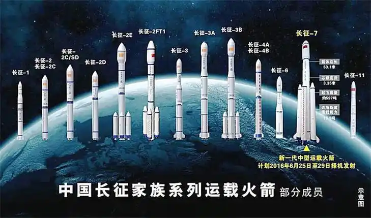 中国长征家族系列运载火箭.jpg