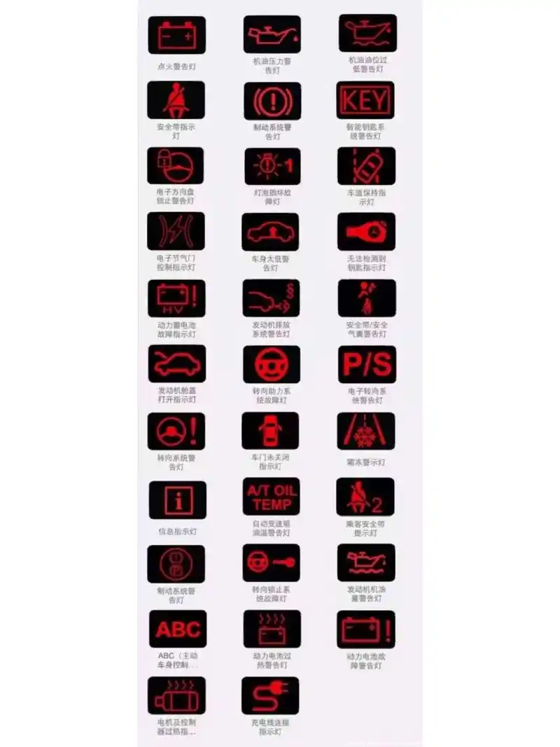 故障指示灯:基本采用红色图标,图标点亮代表车辆相应的功能出现了故障
