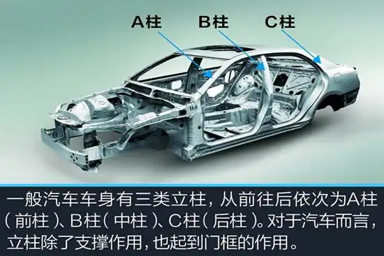 汽车b柱的作用到底有多大?