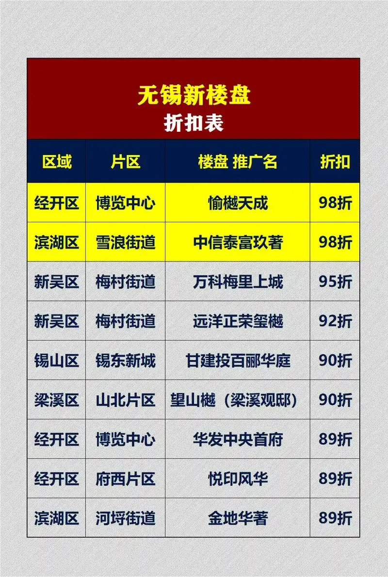 最狠的68折,68折是什么概念?30 - 抖音