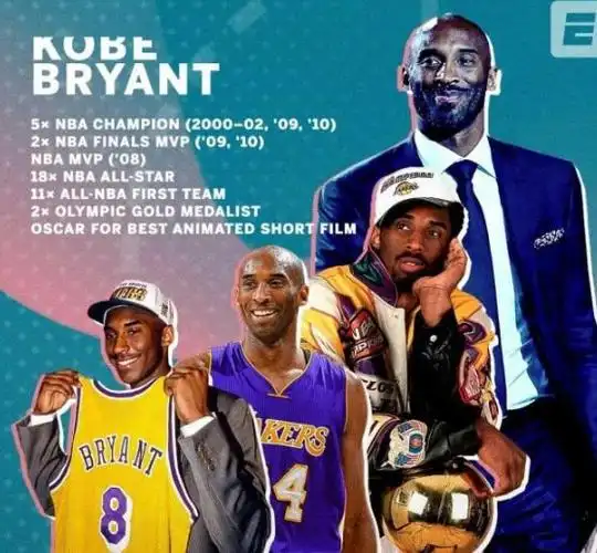 迟到的荣誉:科比邓肯加内特入选名人堂