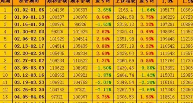 股票复利计算公式