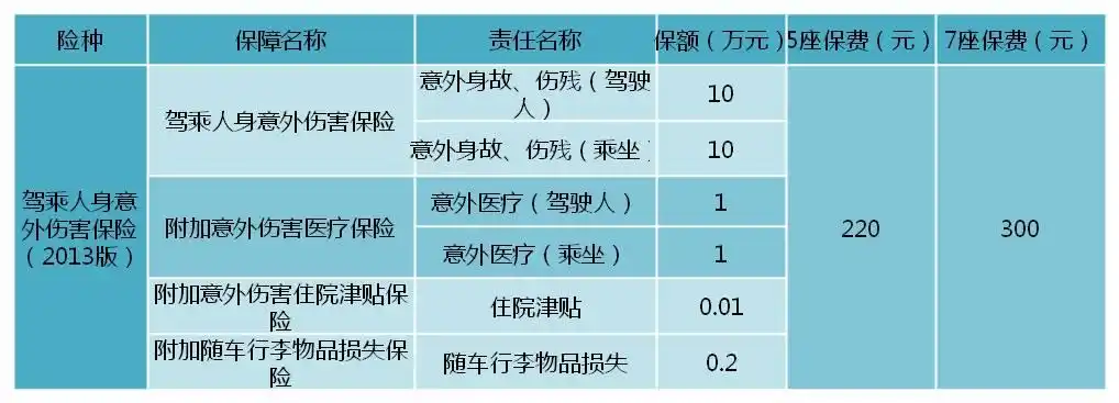 驾乘人身意外伤害保险