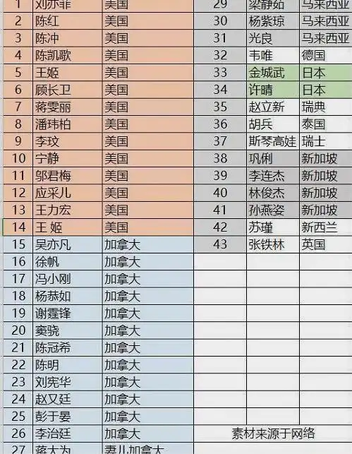 明星限薪之后出台明星限籍这些外籍华人明星哭着想改回国籍