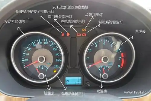 别克凯越仪表盘图解,凯越仪表盘指示灯图解,凯越汽车故障灯图解