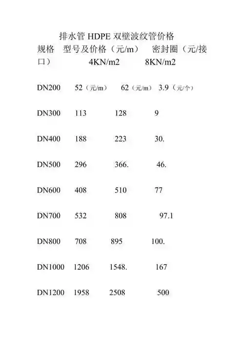 双壁波纹管排水管价格表