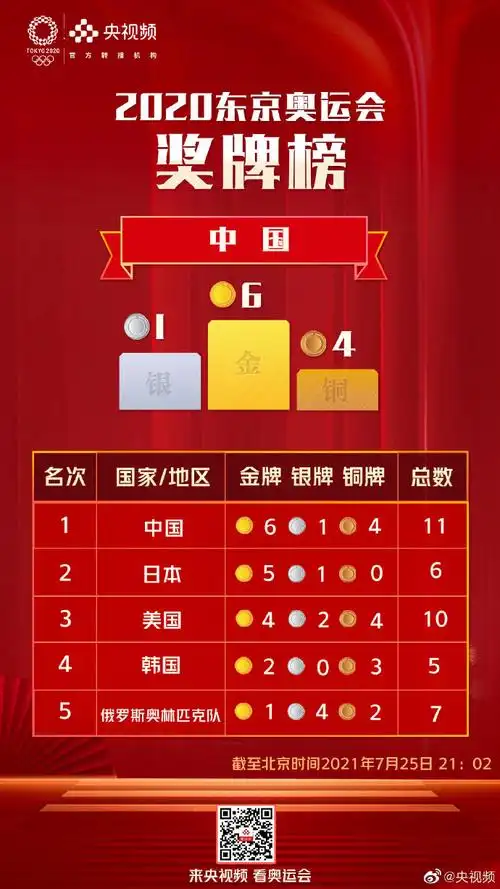 中国代表团暂列奖牌榜第一##东京奥运会##谌利军为中国举重再添一