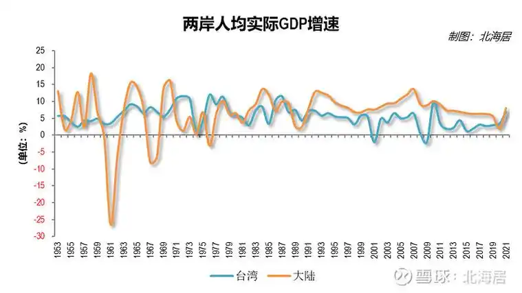 经济2021年台湾地区生产总值初值同比实际增长645人均gdp突破33万美元