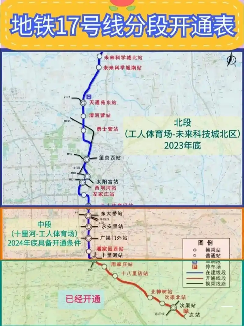 北京地铁17号线🌈加快全线贯通💖 大家好,李从心给您介绍北京建设