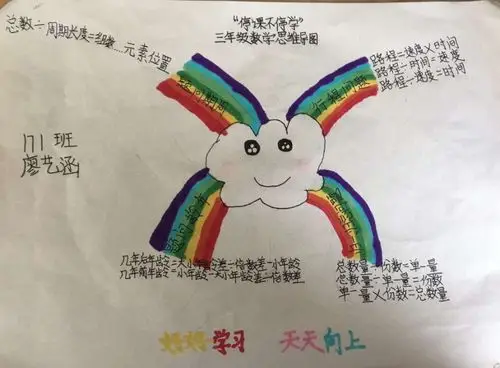 三年级"停课不停学"学生数学思维导图优秀作品展