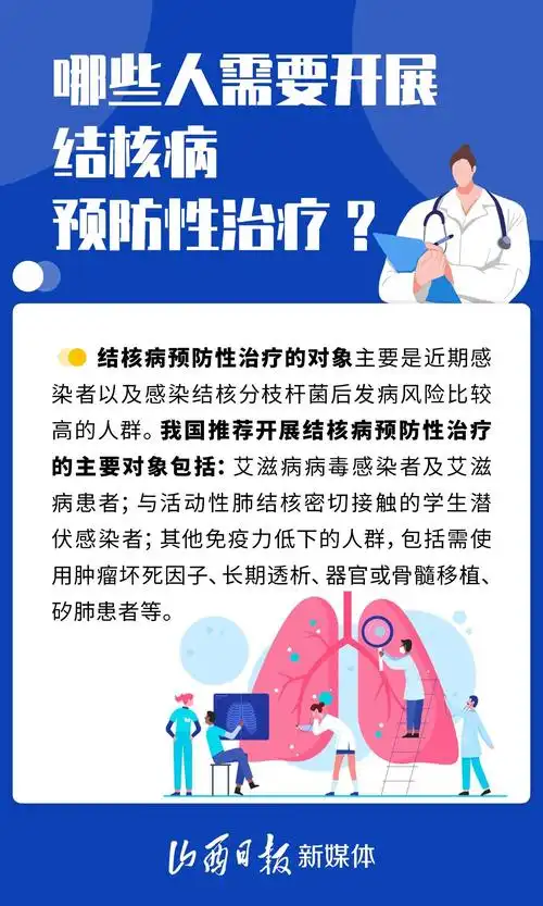 海报丨关于结核病,这些你要知道