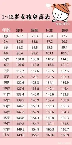 2021年儿童身高体重对照表,你家娃达标了没?